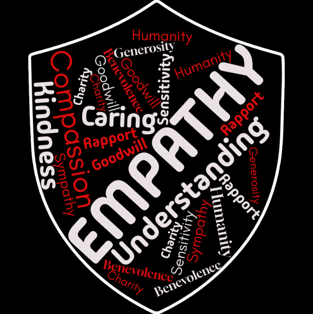 Empathy word cloud