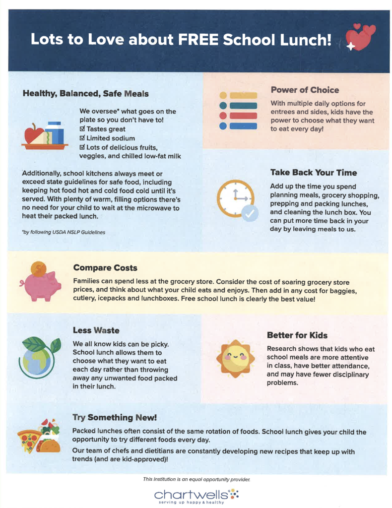 Informational flyer titled “Lots to Love About FREE School Lunch!” highlighting benefits of school meals. Benefits include healthy and balanced meals, multiple daily food choices, less time spent preparing packed lunches, grocery savings, reduced food waste, opportunities for children to try new foods, and potential benefits for student attention and attendance. The flyer notes that school kitchens follow food safety guidelines and that chefs and dietitians develop kid-approved recipes.