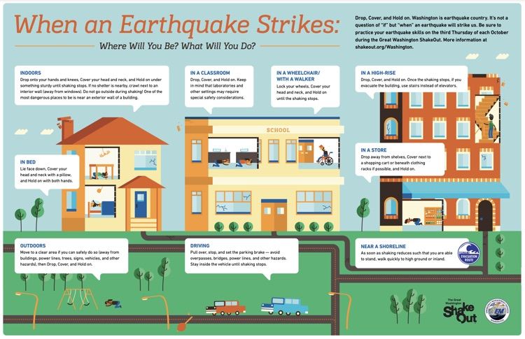 Washington ShakeOut
