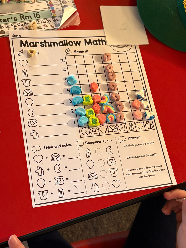 Mrs. Meeker's 1st graders spent time graphing, tallying, adding, and comparing the marshmallows in their Lucky Charms.