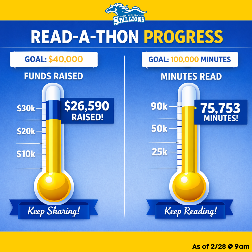 Readathon 2/28 update