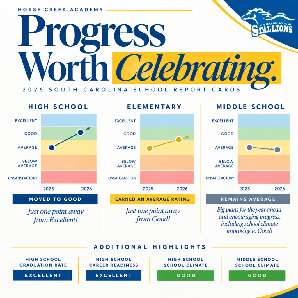 A bar graph showing progress for high, middle, and elementary schools from 2015 to 2018.