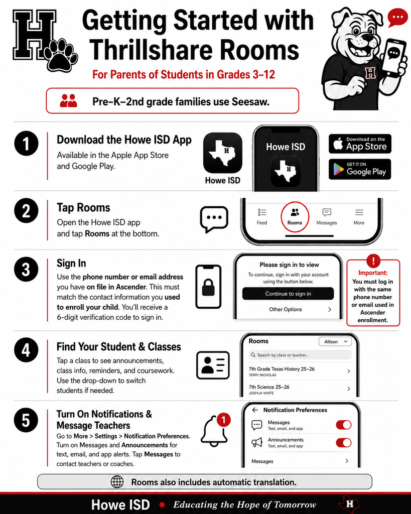 Graphic titled “Getting Started with Thrillshare Rooms” for Howe ISD parents of students in grades 3–12. The guide explains five steps: download the Howe ISD app, tap Rooms, sign in, find your student and classes, and turn on notifications and messaging. A highlighted note explains that parents must sign in using the same phone number or email address on file in Ascender that was used when enrolling their child. The graphic also notes that Pre-K through 2nd grade families use Seesaw and that Rooms includes automatic translation.