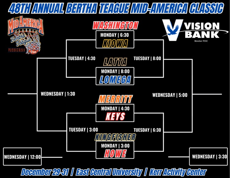 Bertha Teague Classic