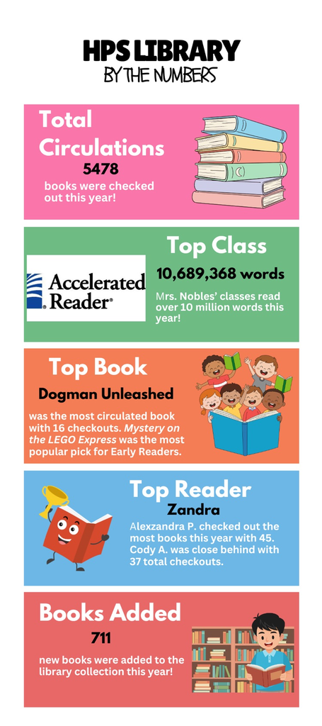 library infographic