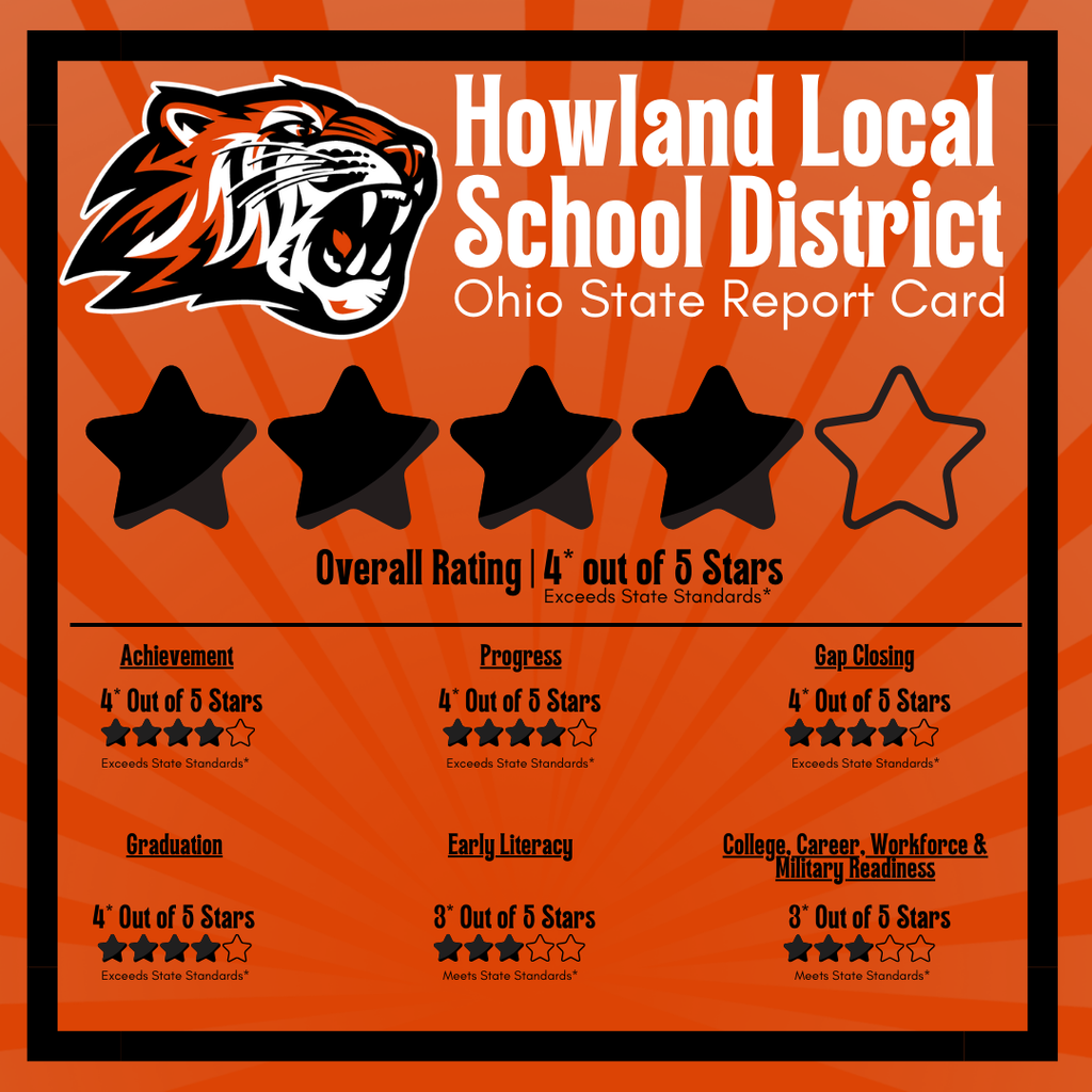 state report card