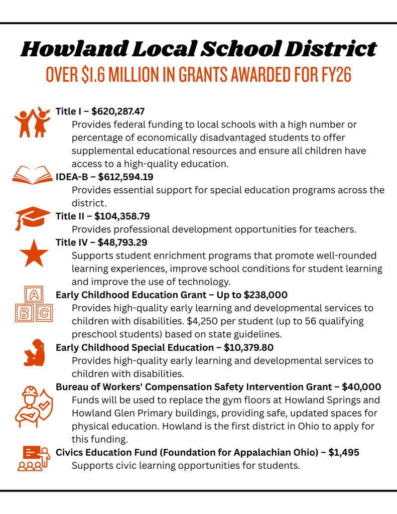 grant funding 