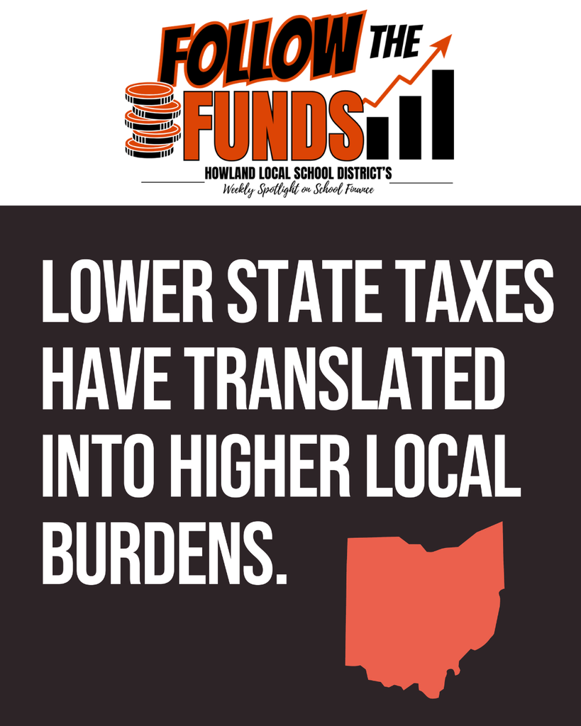 Lower state taxes have translated into high local burdens.