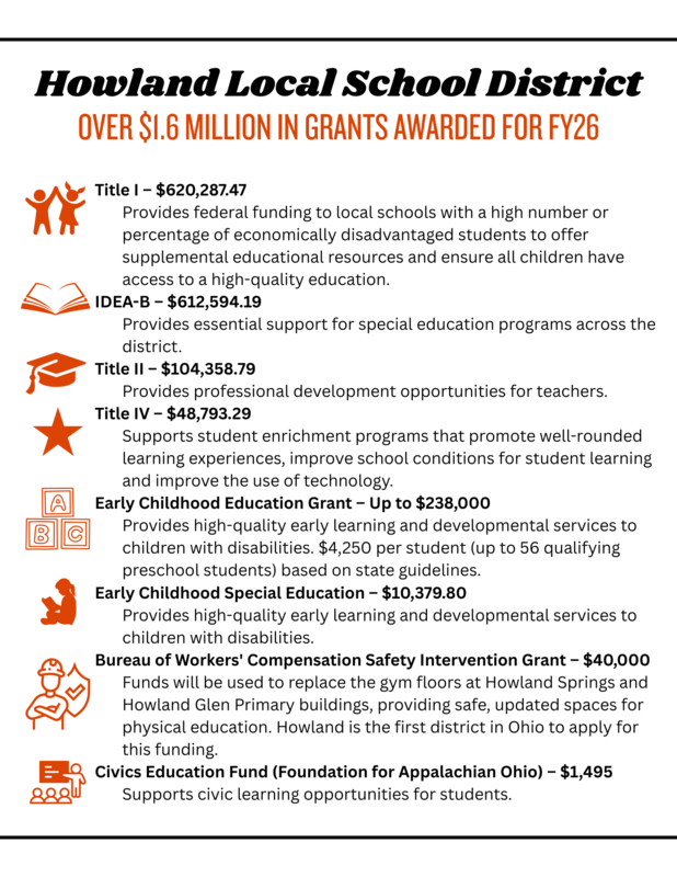 grant funding