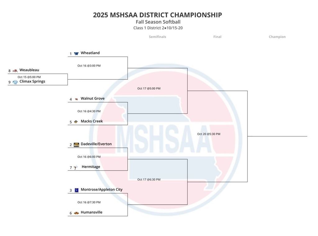 2025 Class 1 District 2 Softball Tournament Bracket