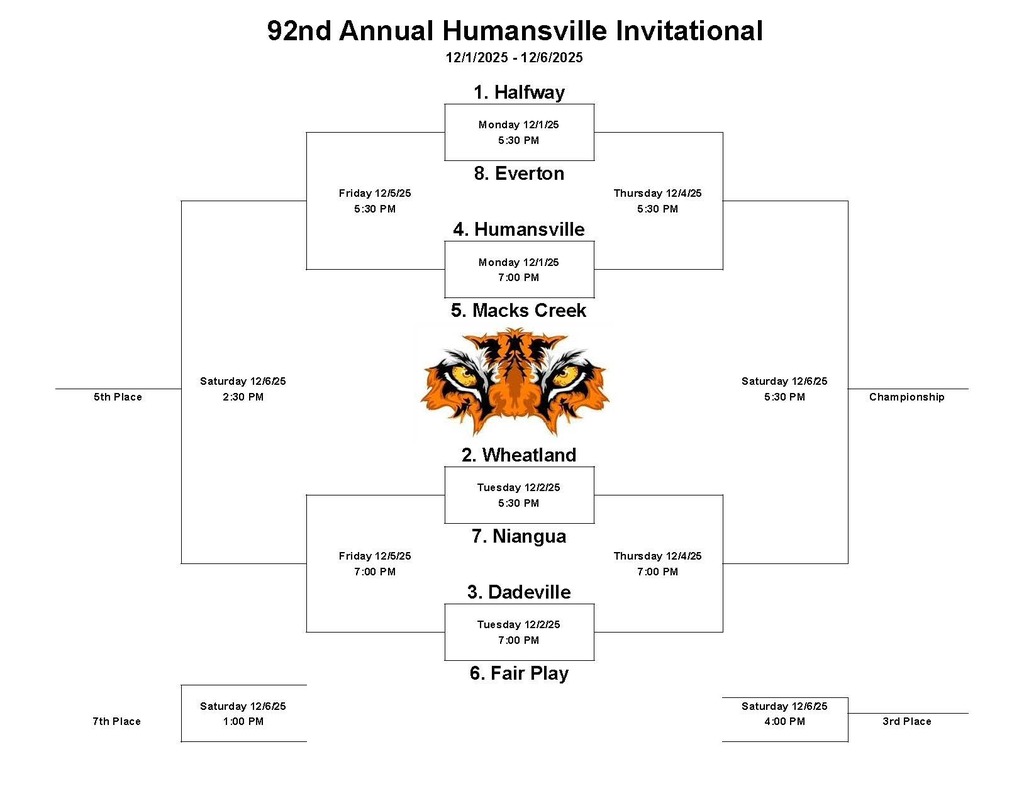 92nd Humansville Invitational Tournament 2025