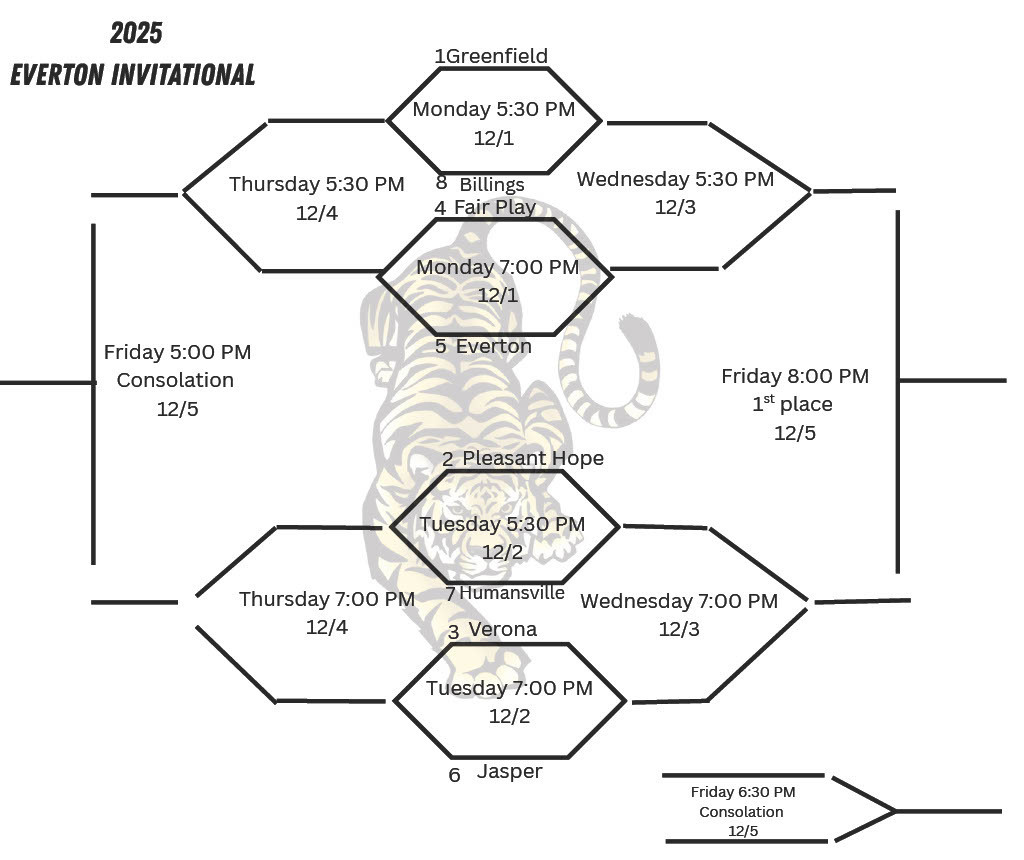 Everton Invitational