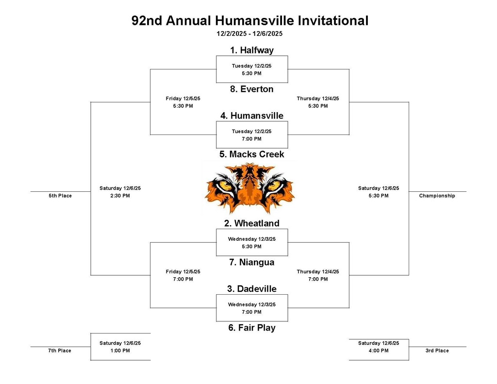 Updated 92nd Annual Invitational Bracket