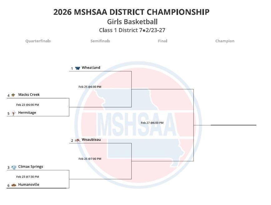 2026 District Girls Bracket