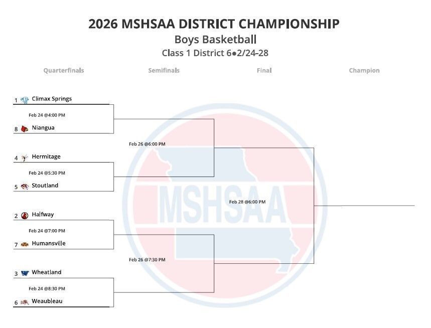 2026 District Boys Bracket