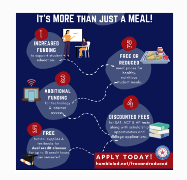 Free and Reduced Meals