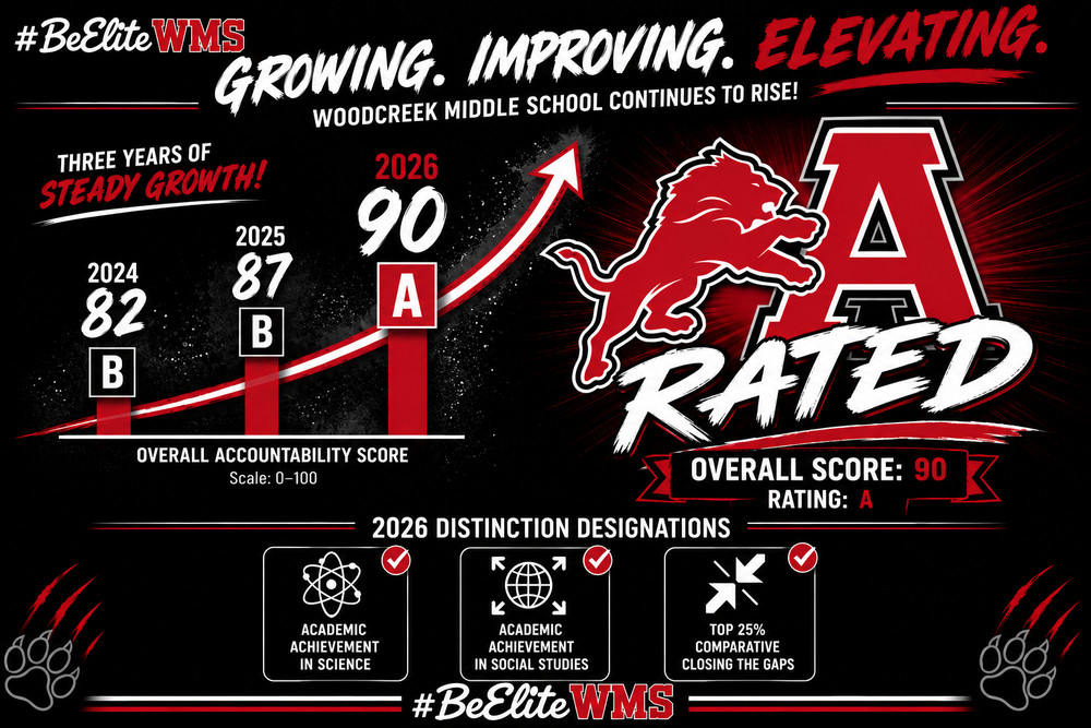 WMS "A" Rating