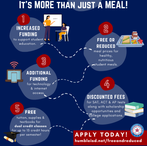Free and Reduced Lunch