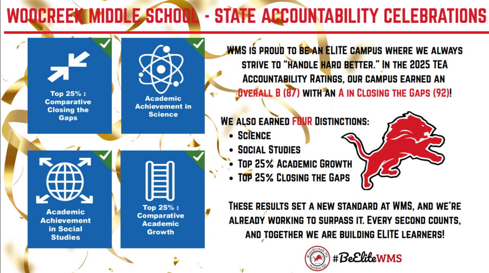 WMS "B" Rating