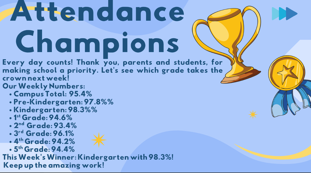 Attendance Winners for the Week of August 24th