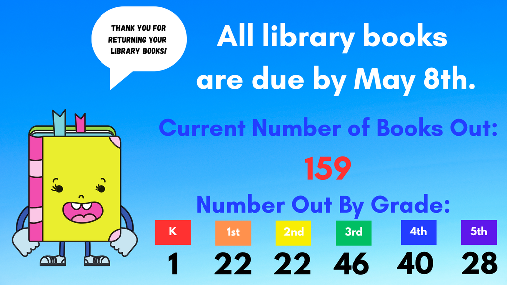 Library Books Due