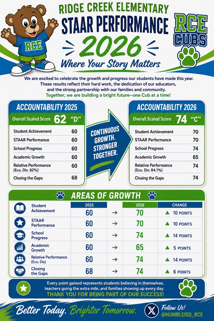 Accountability Ratings 