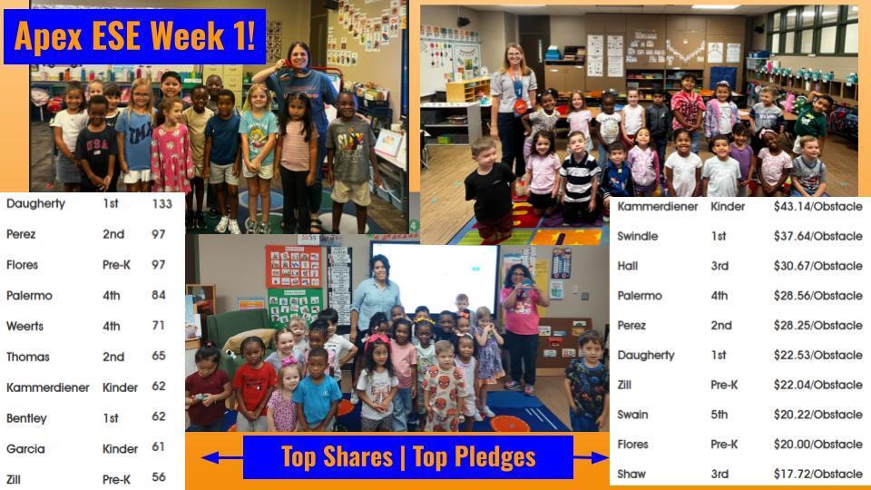 Apex ESE Week 1 Top Shares and Pledges