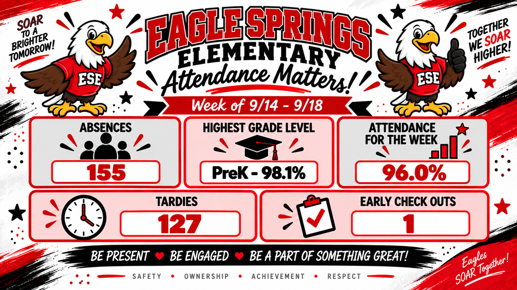 Weekly Attendance Stats