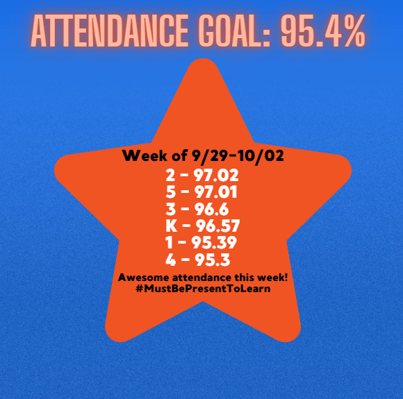 Attendance