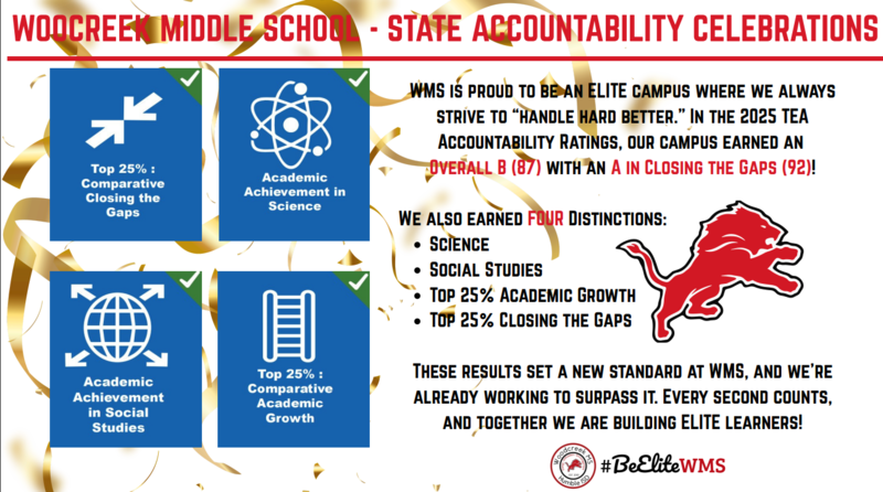 WMS Rating