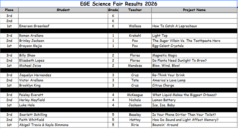 Science Fair Winners