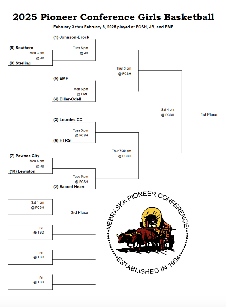 Pioneer Conference Bracket