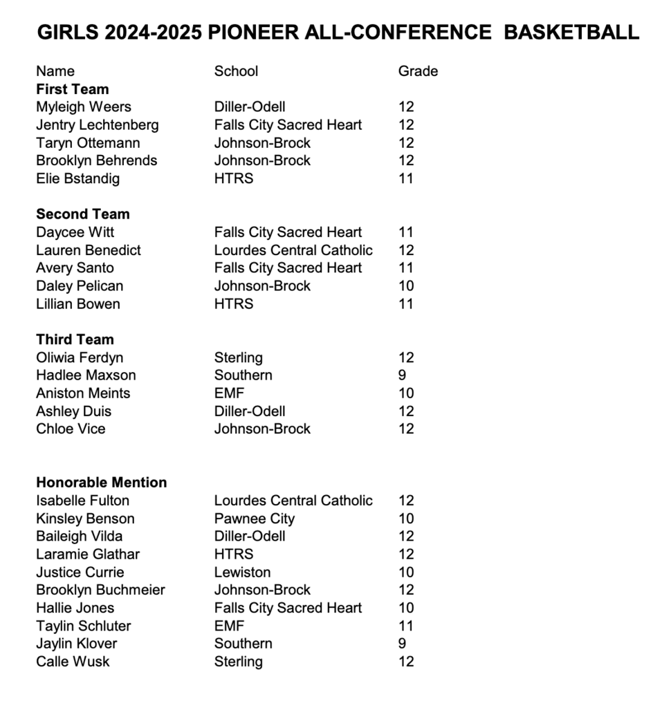 All Conference