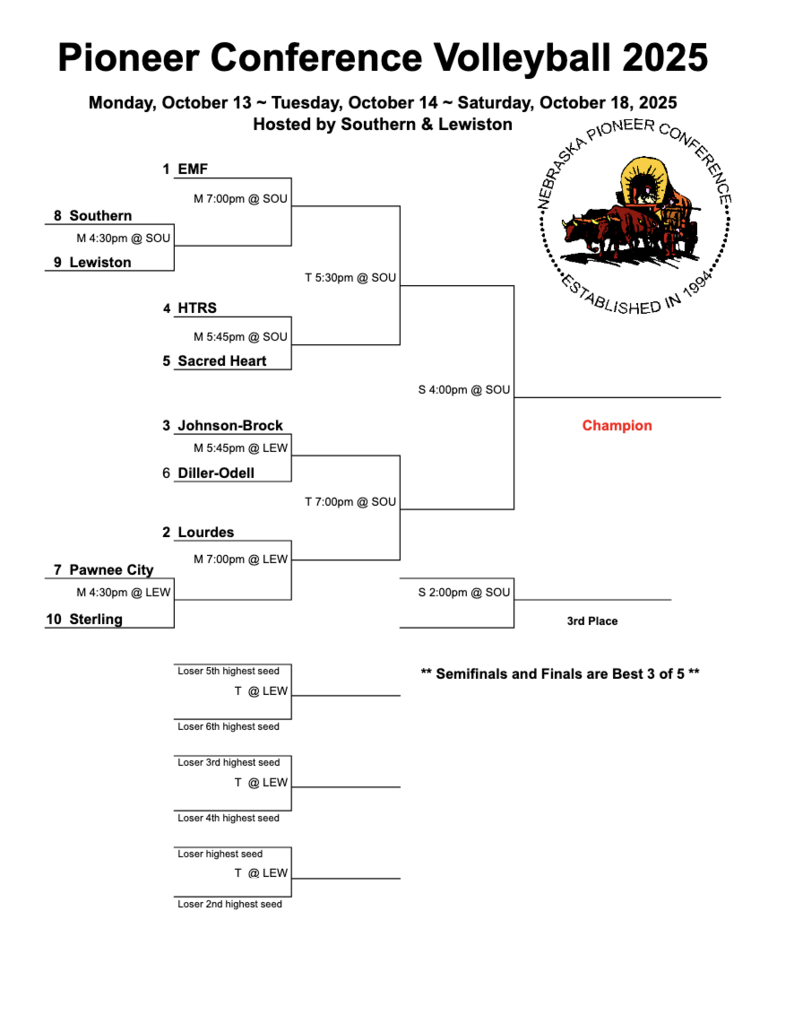 Pioneer Conference Bracket