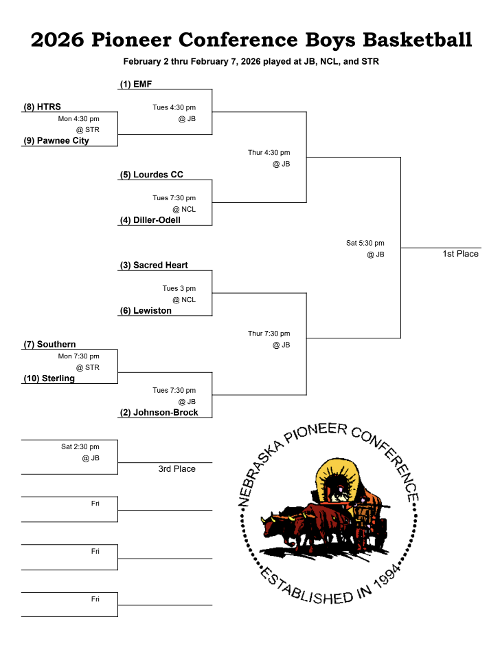 PC Boys Bracket