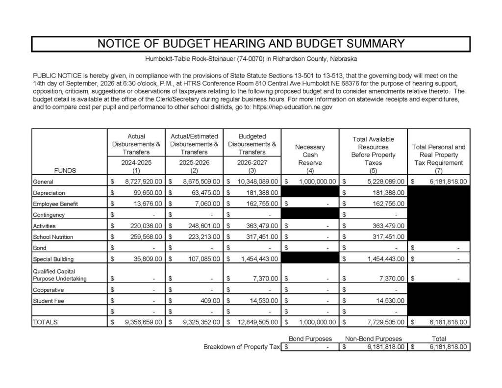 Notice of Budget Hearing HTRS