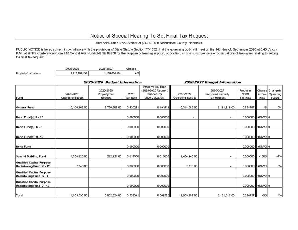 Notice of Hearing to Set tax Request HTRS
