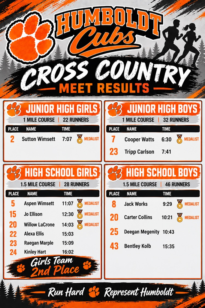 Caney 2026 results