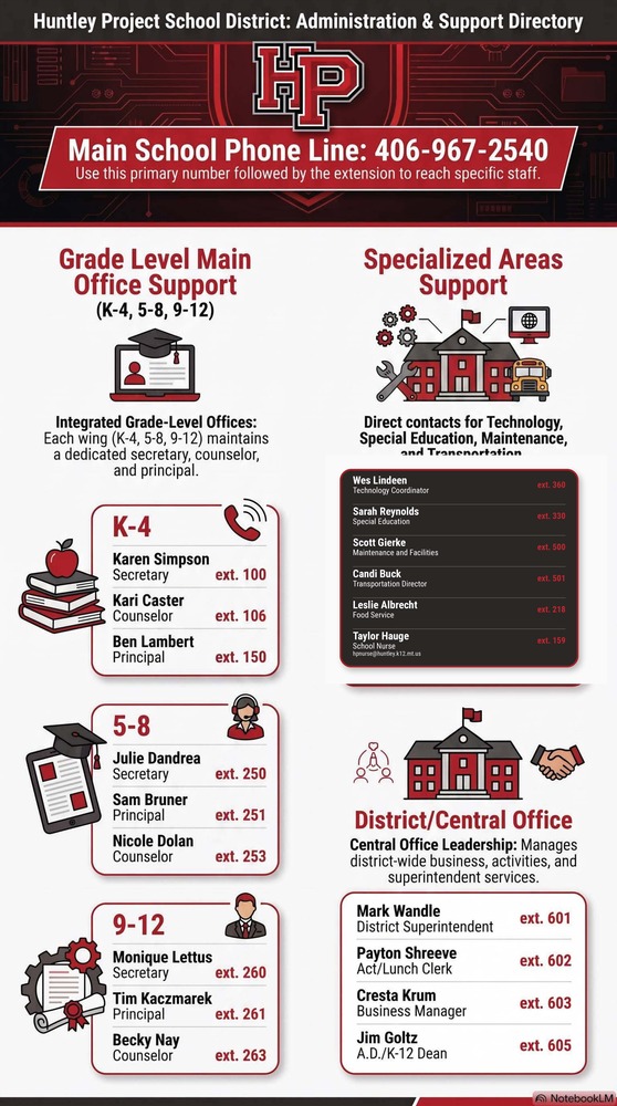 contact numbers 2026