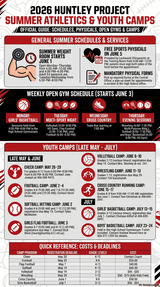 Summer Camps