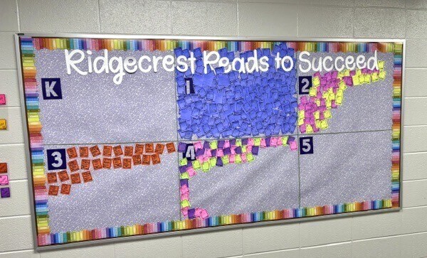 Bulletin Board tracking reading progress part way through September; at this point Kindergarten and Fifth Grade were empty and First, Second, Third and Fourth Grades had entries for each 10 minutes of reading