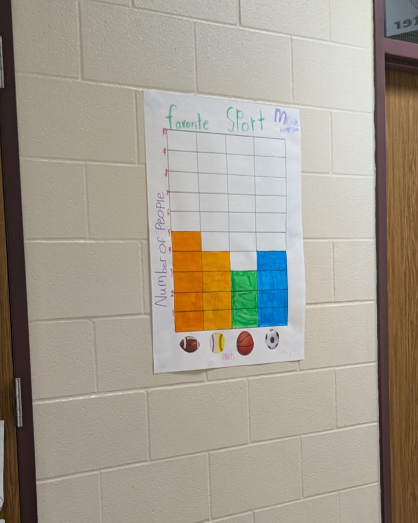 2nd grade graphs
