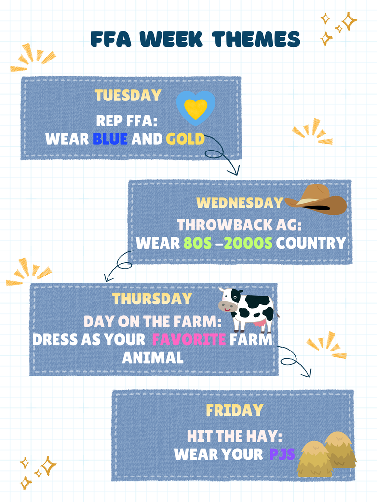 Blue and Gold Minimalist Workflow Mind Map Brainstorm Poster