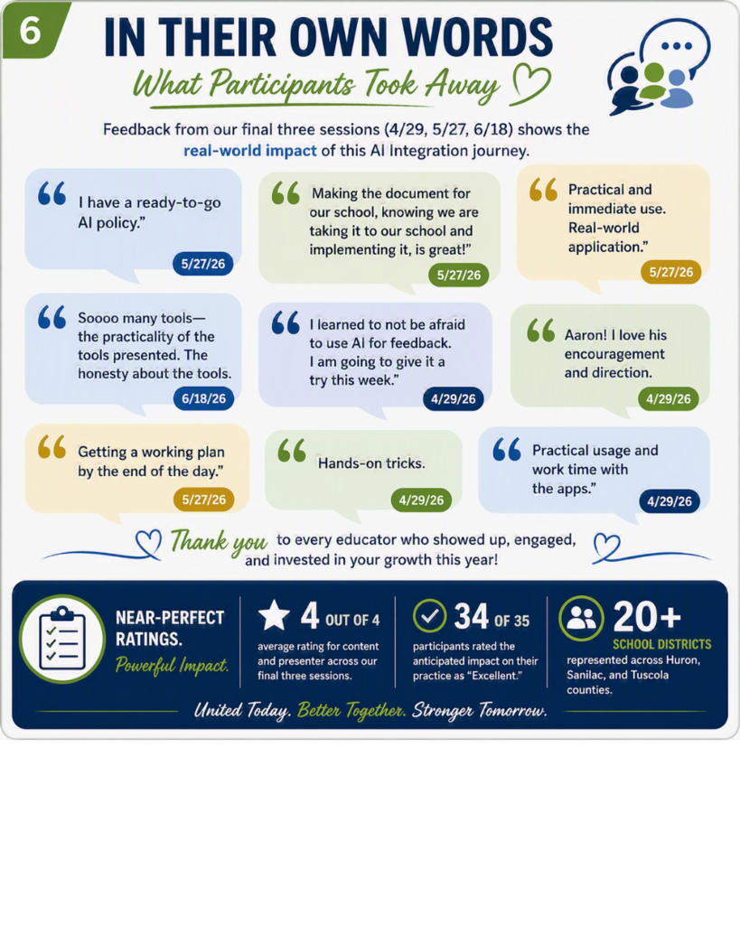 Slide titled "In Their Own Words" featuring nine participant quotes from the 4/29, 5/27, and 6/18 evaluation surveys. Quotes include: "I have a ready-to-go AI policy," "Making the document for our school knowing we are taking it to our school and implementing it is great," "Practical and immediate use," "Real-world application," and "Soooo many tools — the honesty about the tools." A stat bar at the bottom reads "Near-Perfect Ratings. Powerful Impact."