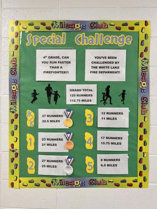 mileage challenge board