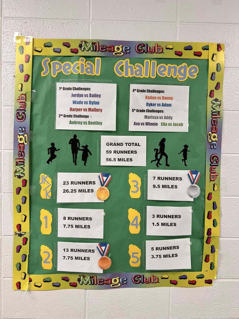 mileage challenge board