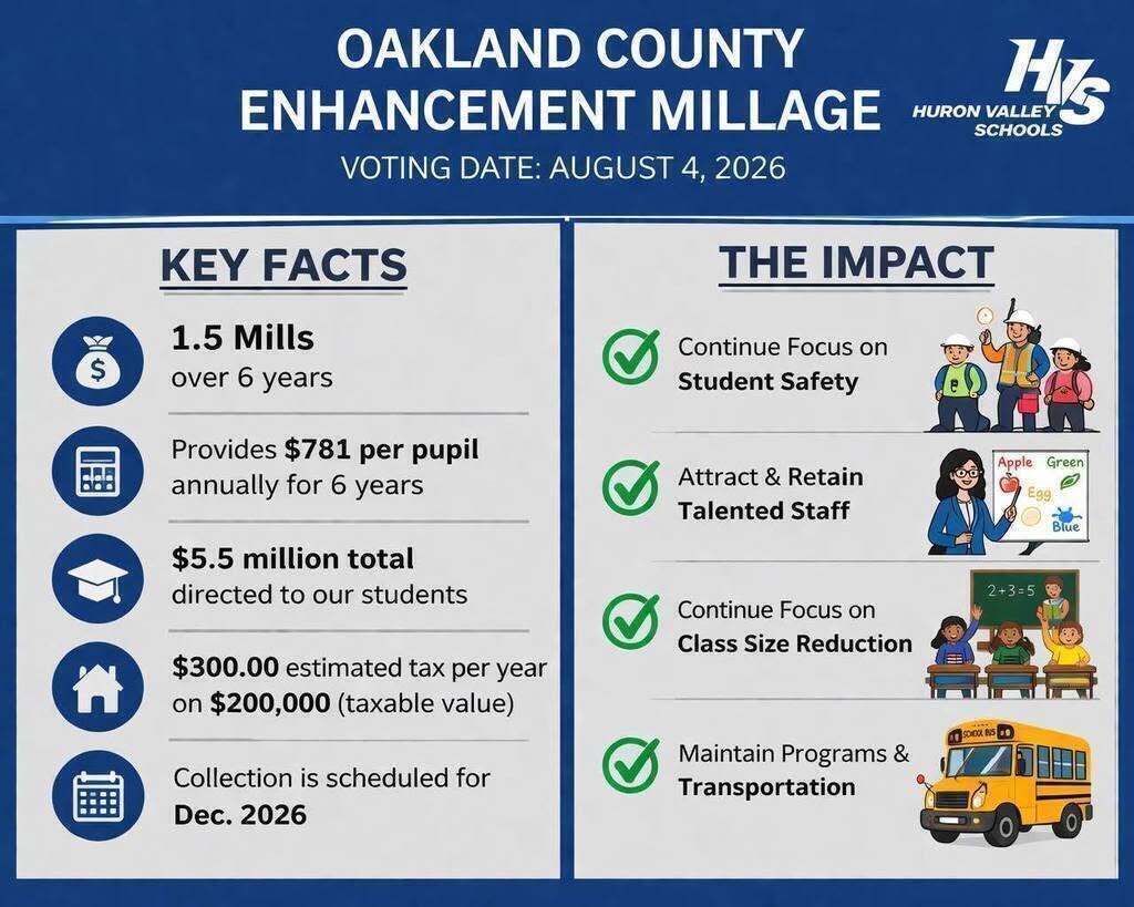 Oakland County Enhancement Millage