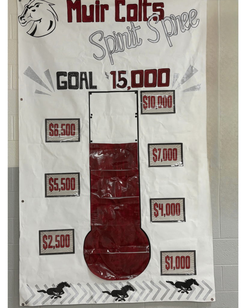 Poster with goal of 15,000. It is filled up to 8,000