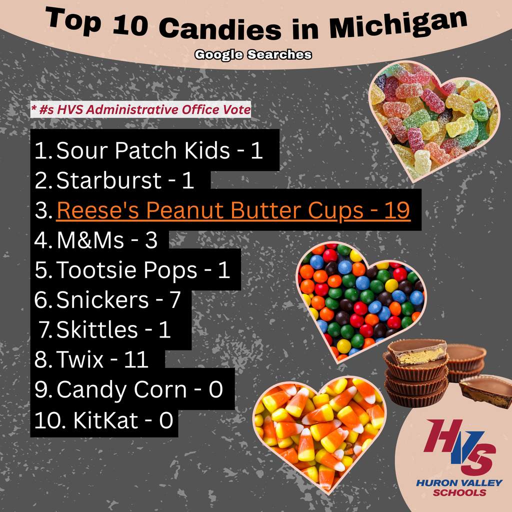 Graphic with candy that reads "top 10 candies in michigan ... Sour Patch Kids - 1 Starburst - 1 Reese's Peanut Butter Cups - 19 M&Ms - 3 Tootsie Pops - 1 Snickers - 7 Skittles - 1 Twix - 11 Candy Corn - 0"