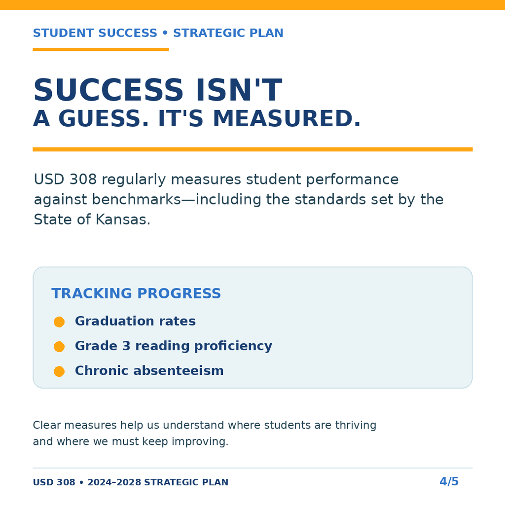 Blue and white text on a page titled "Strategic Plan." It says "Success isn't a guess. It's measured."